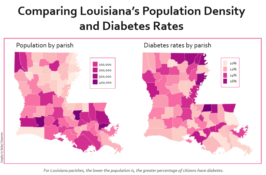 Smaller Parishes in Louisiana Most Vulnerable to Diabetes and&nbsp;COVID-19